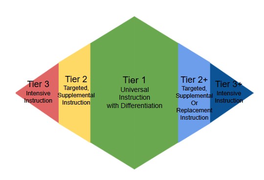 mtss diamond
