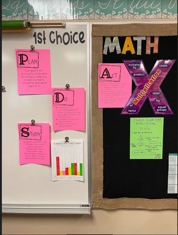 CSIPDSA Cycle Examples | Tea Area School District