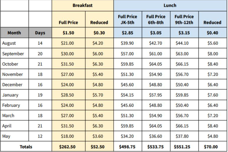 Tita Meal Prices