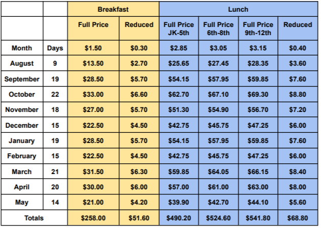 Tita Meal Prices