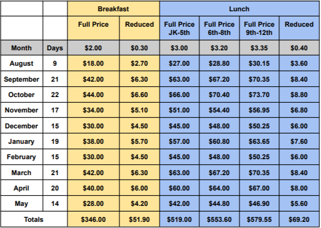 Tita Meal Prices