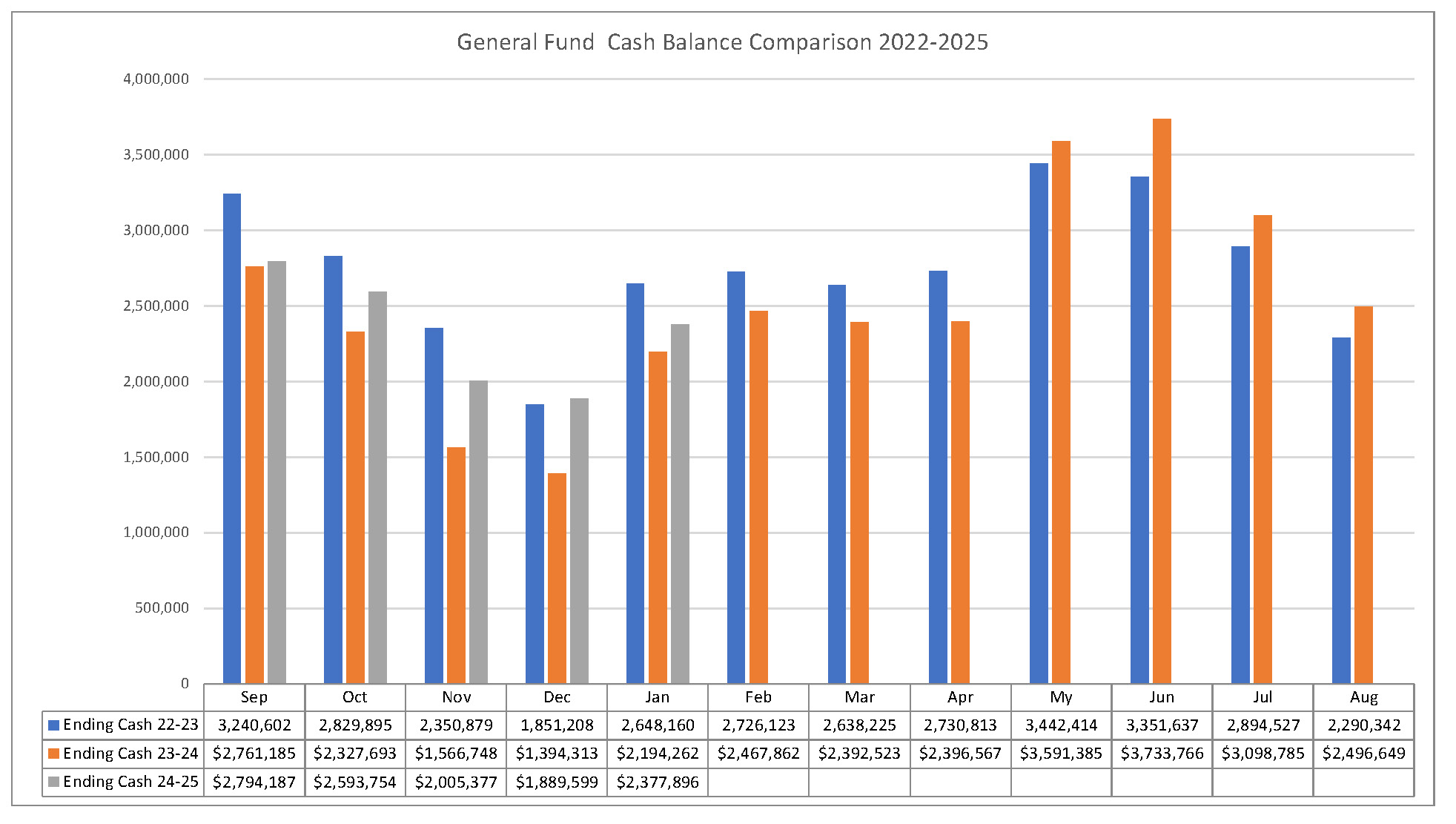 Cash Balance Comparison