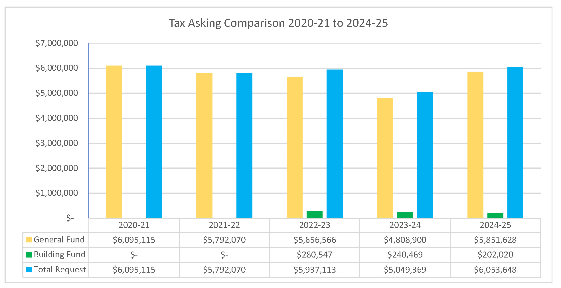 Tax Asking Comparison