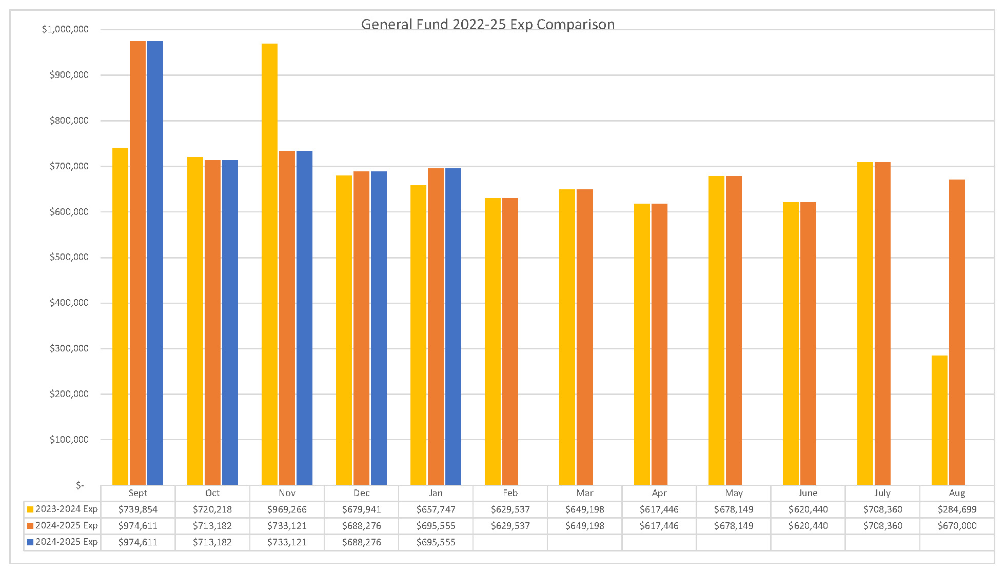 Three Year Exp Comp