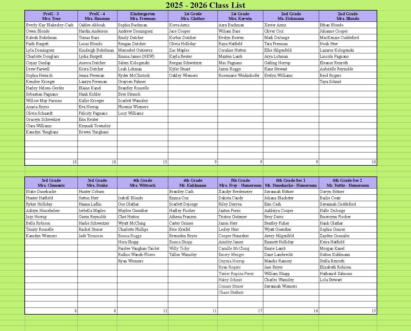 Class List