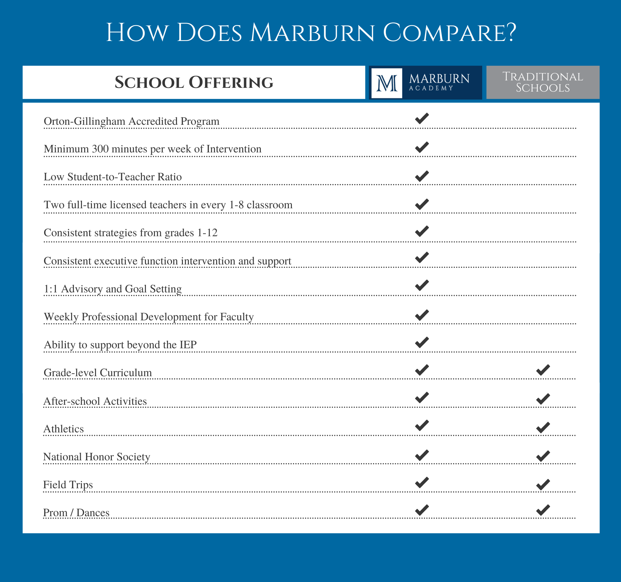 Key Differentiators Chart