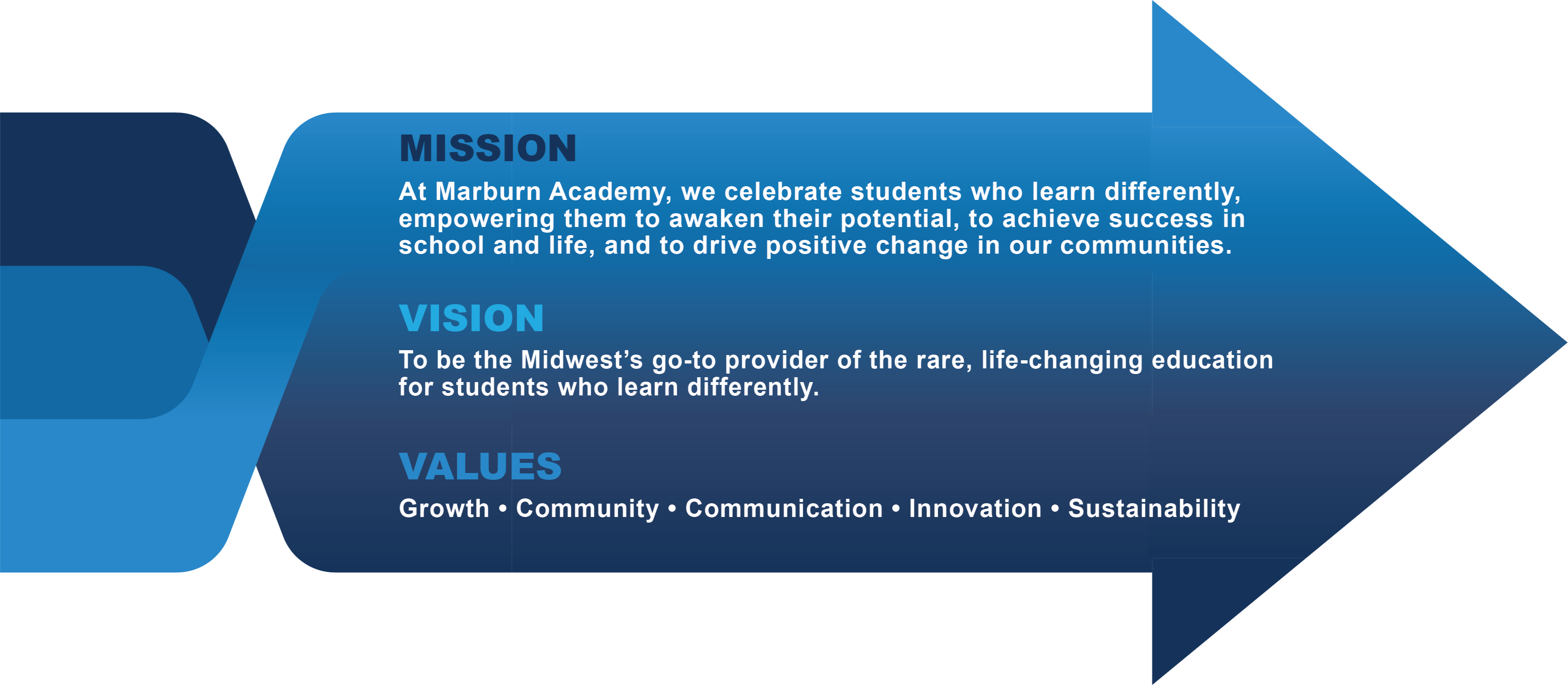 Marburn Academy Mission and Values Statement