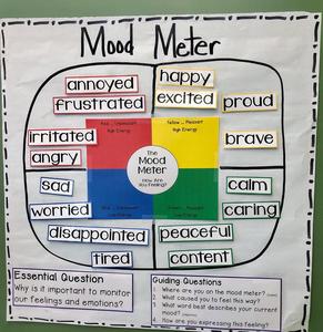 Tools for Social Emotional Learning; Mood Meter | El Segundo Unified ...