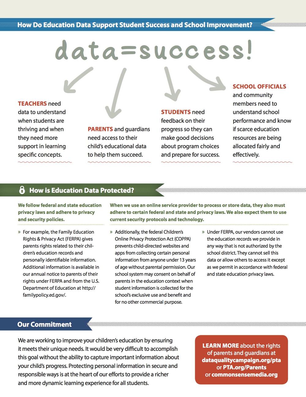 Data = Success. TEACHERS need data to understand when students are thriving and when they need more support in learning specific concepts. PARENTS and guardians need access to their child's educational data to help them succeed. STUDENTS need feedback on their progress so they can make good decisions about program choices and prepare for success. SCHOOL OFFICIALS and community members need to understand school performance and know if scarce education resources are being allocated fairly and effectively. 6 How is Education Data Protected? We follow federal and state education privacy laws and adhere to privacy and security policies. When we use an online service provider to process or store data, they also must adhere to certain federal and state and privacy laws. We also expect them to use current security protocols and technology. » For example, the Family Education Rights & Privacy Act (FERPA) gives parents rights related to their chil- dren's education records and personally identifiable information. Additional information is available in our annual notice to parents of their rights under FERPA and from the U.S. Department of Education at http:// familypolicy.ed.gov/. » Additionally, the federal Children's Online Privacy Protection Act (COPPA) prevents child-directed websites and apps from collecting certain personal information from anyone under 13 years of age without parental permission. Our school system may consent on behalf of parents in the education context when student information is collected for the school's exclusive use and benefit and for no other commercial purpose. » Under FERPA, our vendors cannot use the education records we provide in any way that is not authorized by the school district. They cannot sell this data or allow others to access it except as we permit in accordance with federal and state education privacy laws. Our Commitment We are working to improve your children's education by ensuring it meets their unique needs. It would be very difficult to accomplish this goal without the ability to capture important information about your child's progress. Protecting personal information in secure and responsible ways is at the heart of our efforts to provide a richer and more dynamic learning experience for all students. LEARN MORE about the rights of parents and guardians at dataqualitycampaign.org/pta or PTA.org/Parents or commonsensemedia.org