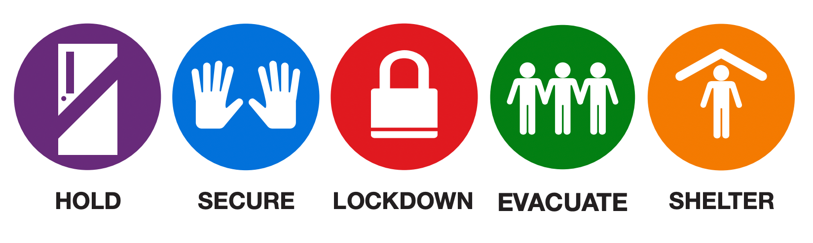 Lockout (blue circle with exclamation point). Lockdown (red circle with lock). Evacuate (green circle with people standing side-by-side). Shelter (yellow circle with person standing under a roof).