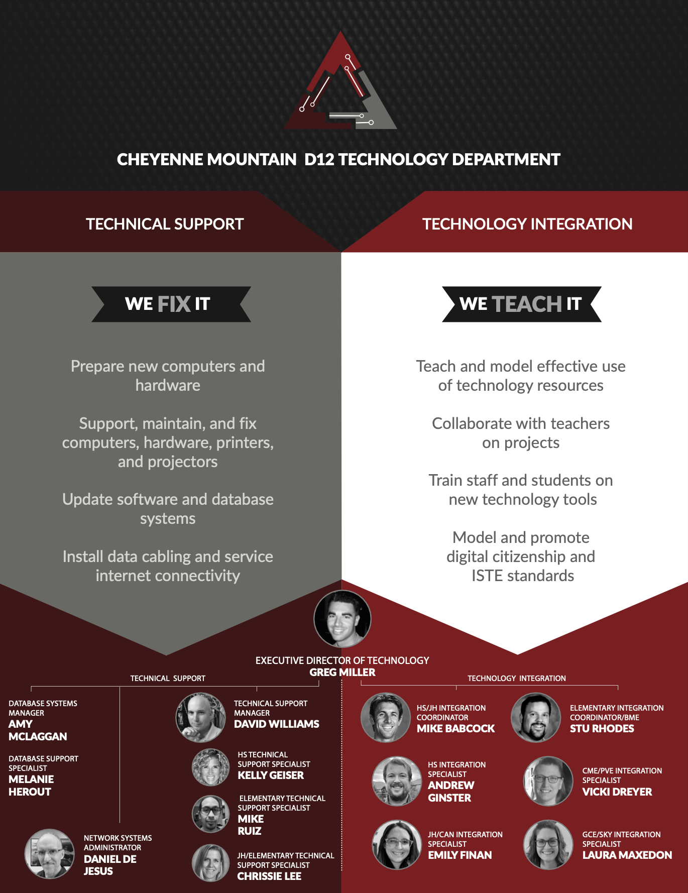 techteam