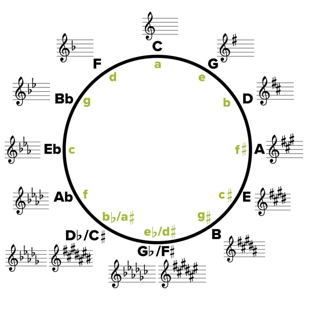 Music Theory