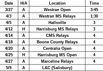 MS Track | Harrisburg R-VIII School District