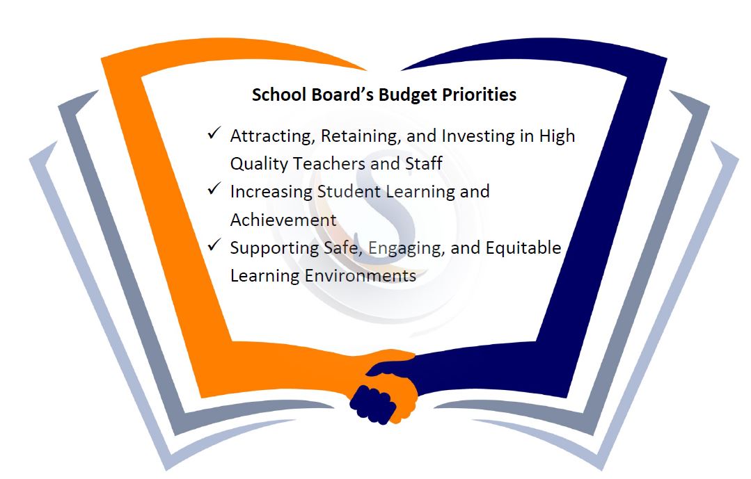 SB Budget Priorities