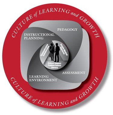 Culture of Learning and Growth