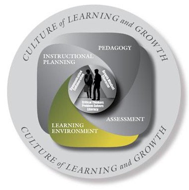 Student-centered Learning Environment
