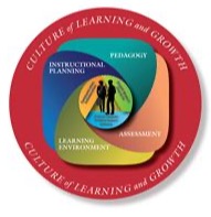 Culture of learning and growth