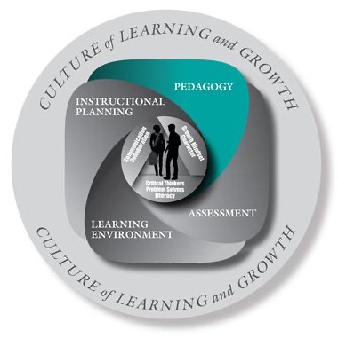 Pedagogy