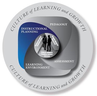 Instructional Planning