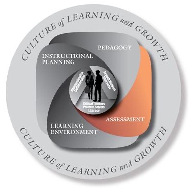 Assessment