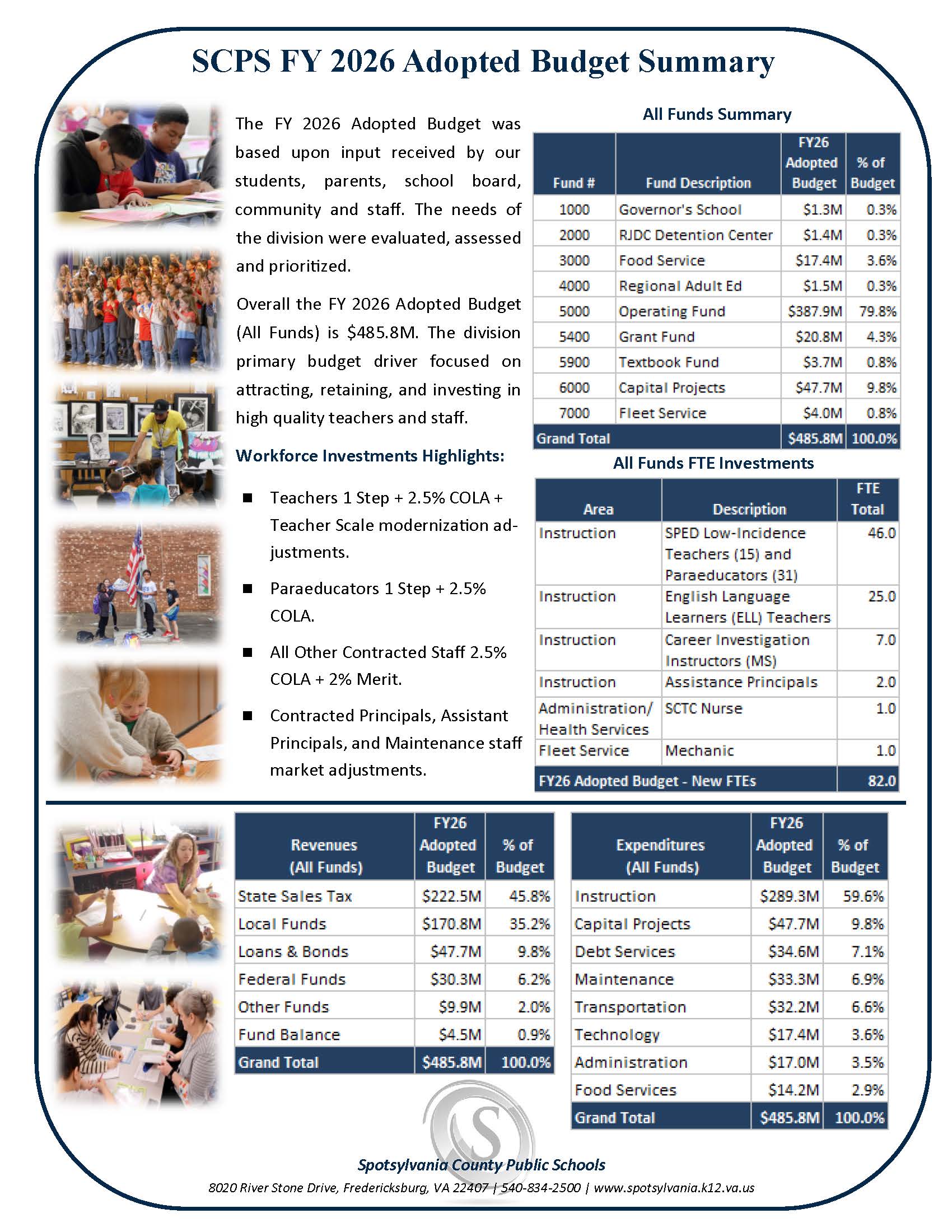 FY26 Adopted Budget Summary