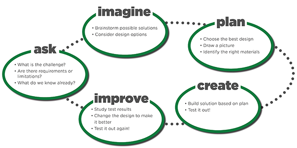 Engineering_Design_Process_web