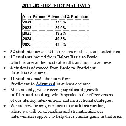 A chart titled "2024-2025 District MAP Data" shows percentage of students advanced and proficient in various years, with a table highlighting achievements.
