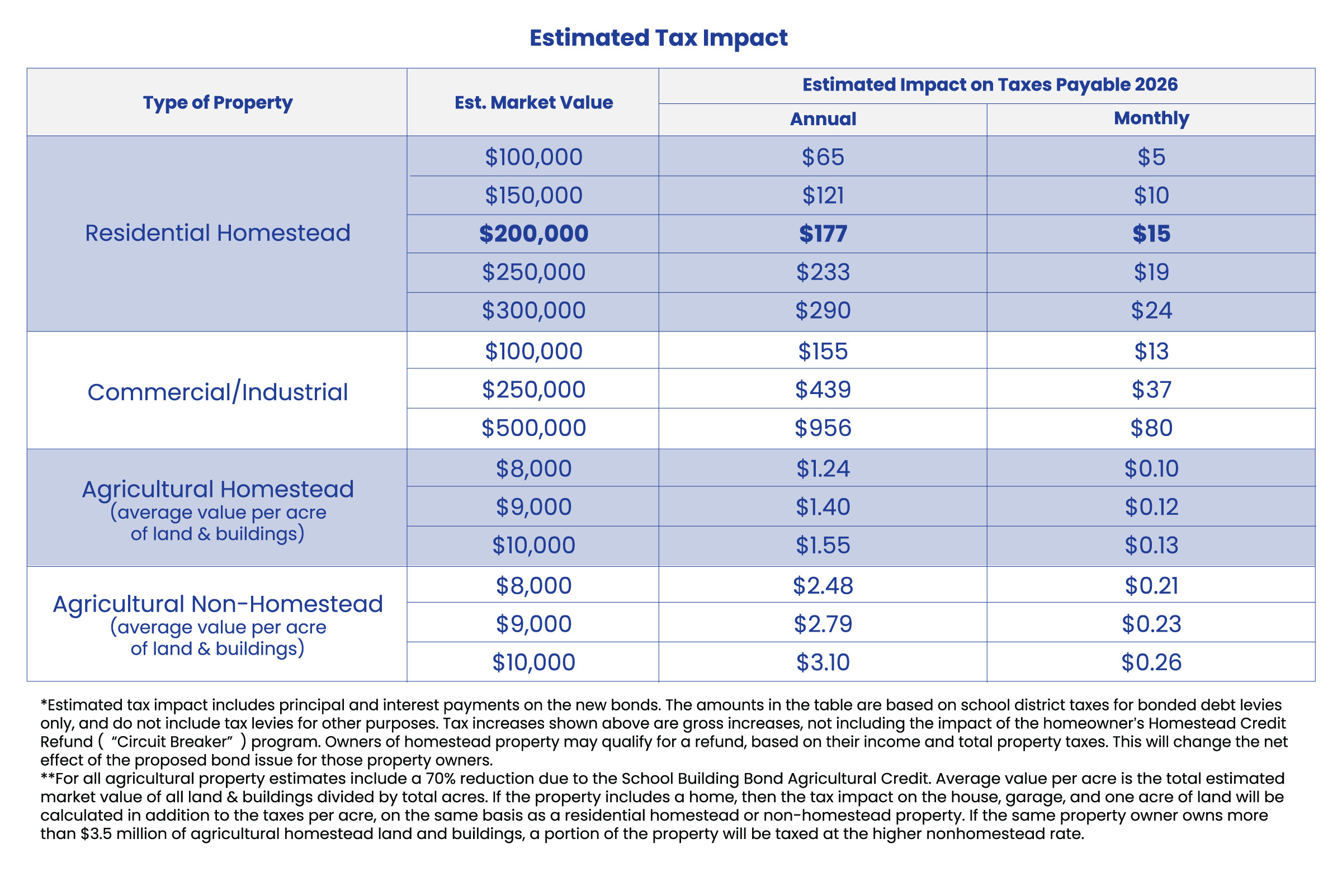 tax chart