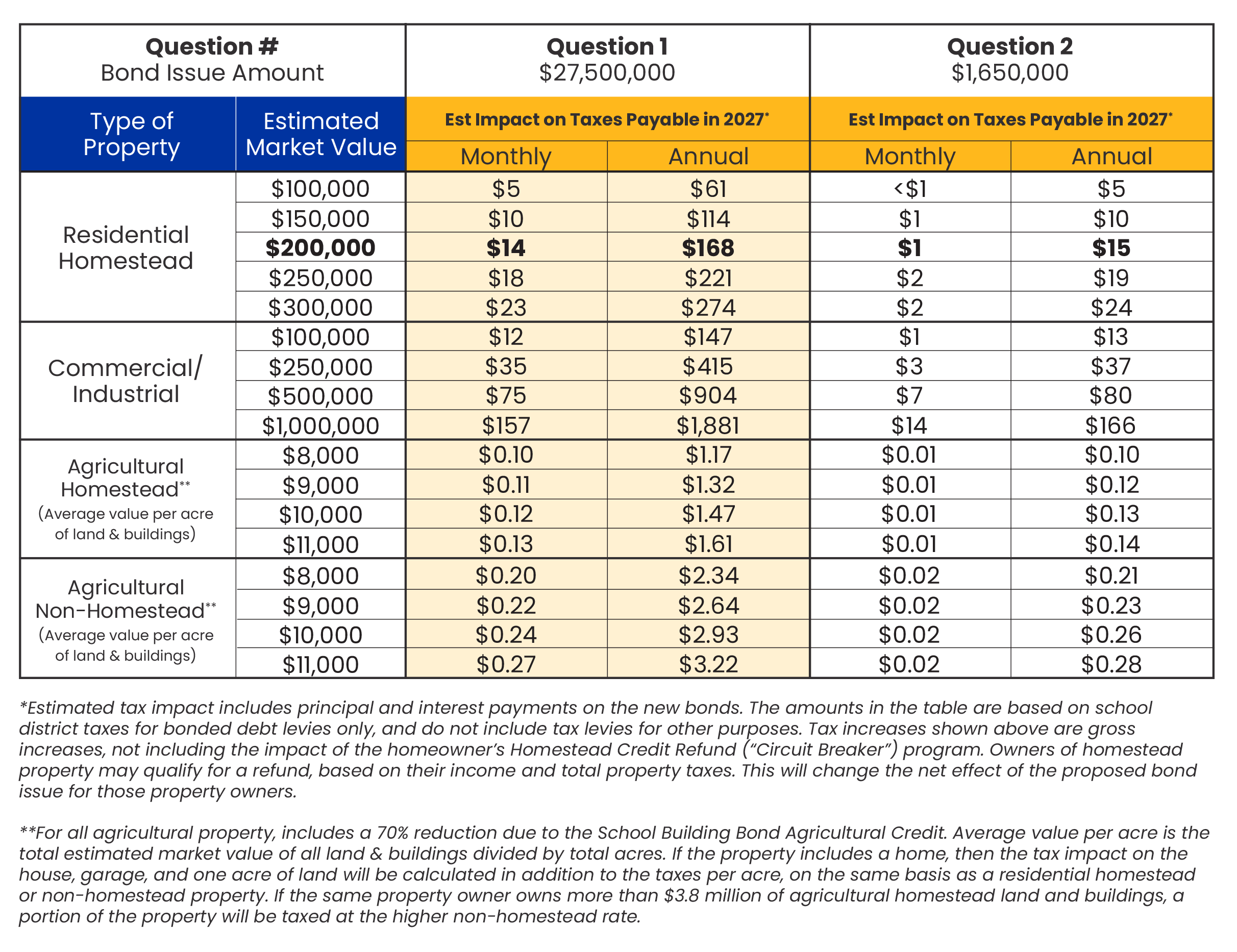 tax chart