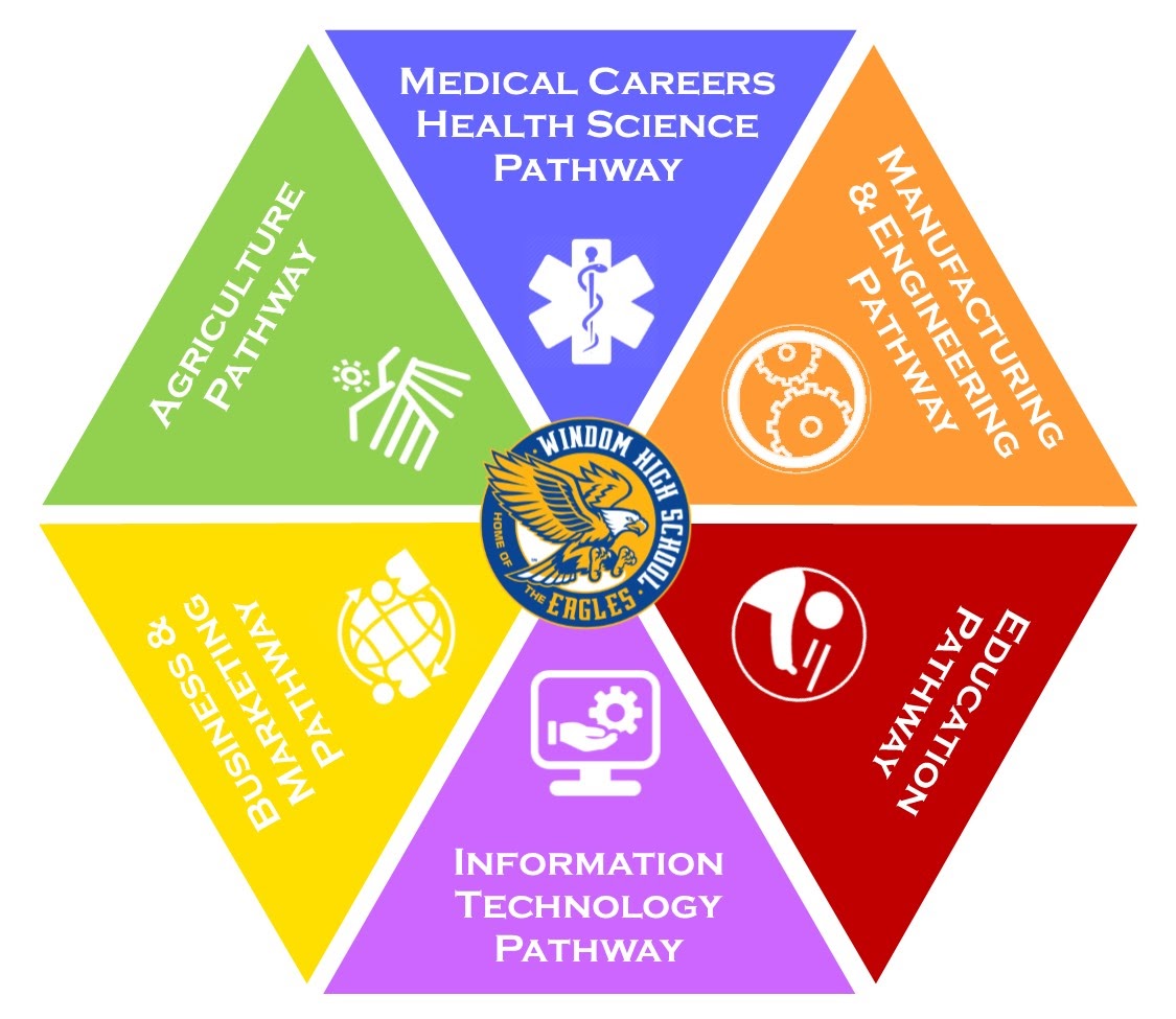 Career Pathways Windom Area Schools