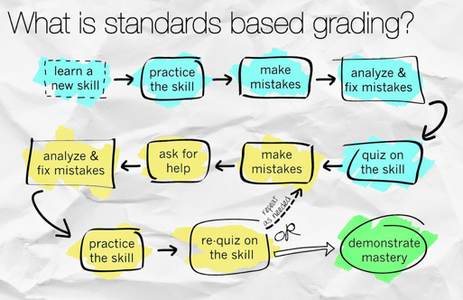 A helpful graphic: