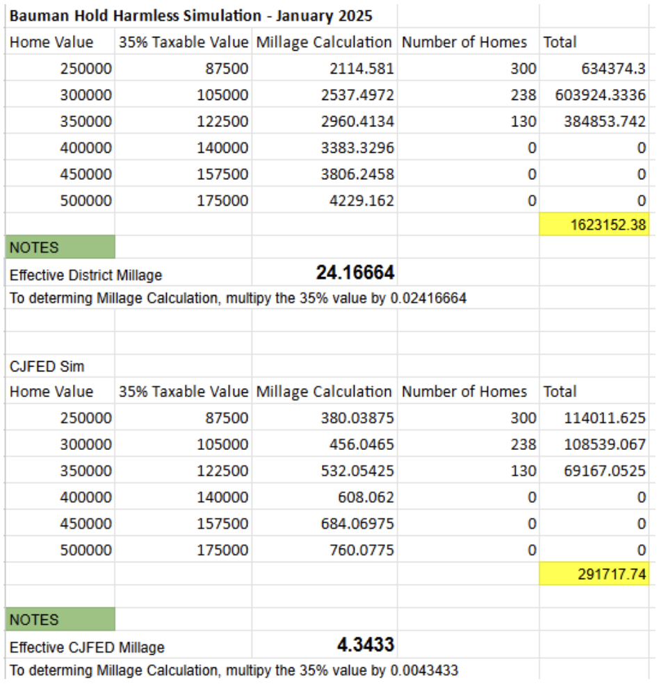 tax abatement table version 2