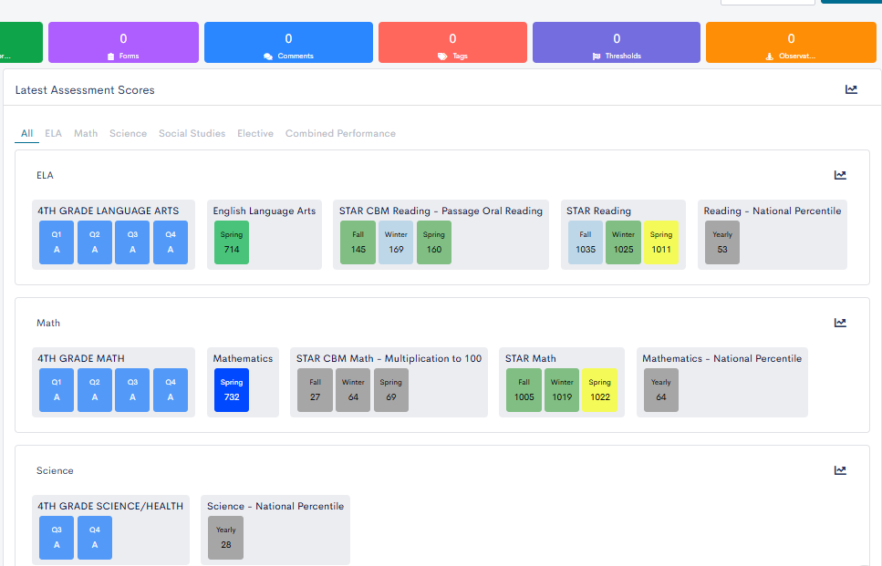 Educlimber data example screenshot with sample student test and academic data.