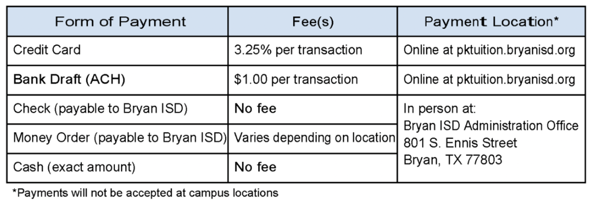 payment forms