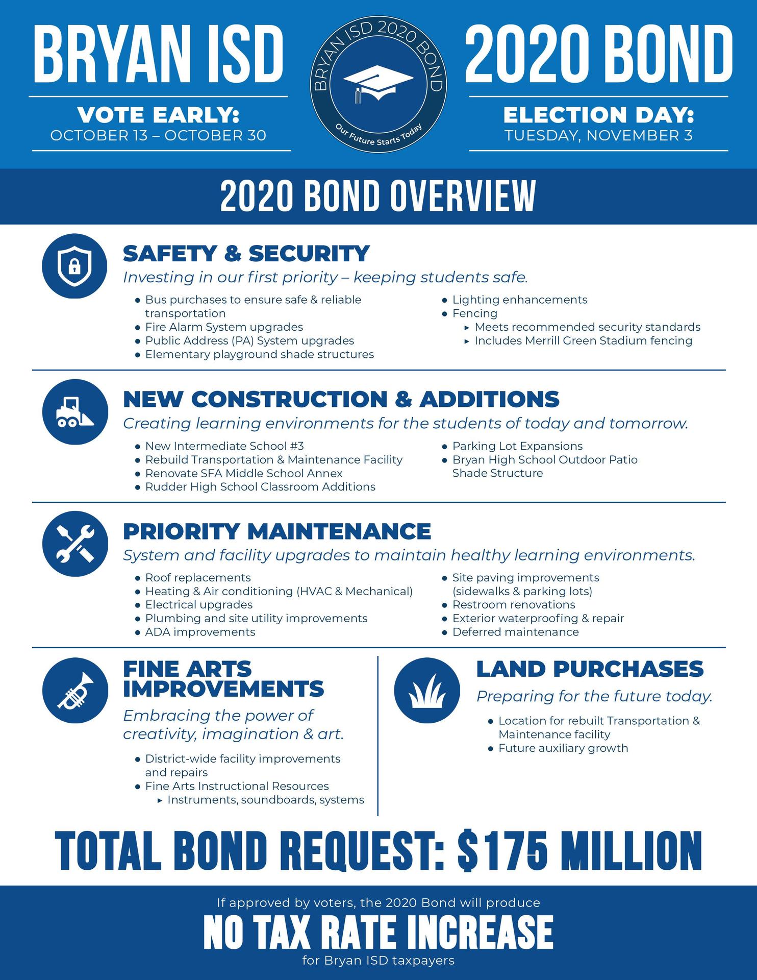 Bryan ISD 2020 Bond flyer