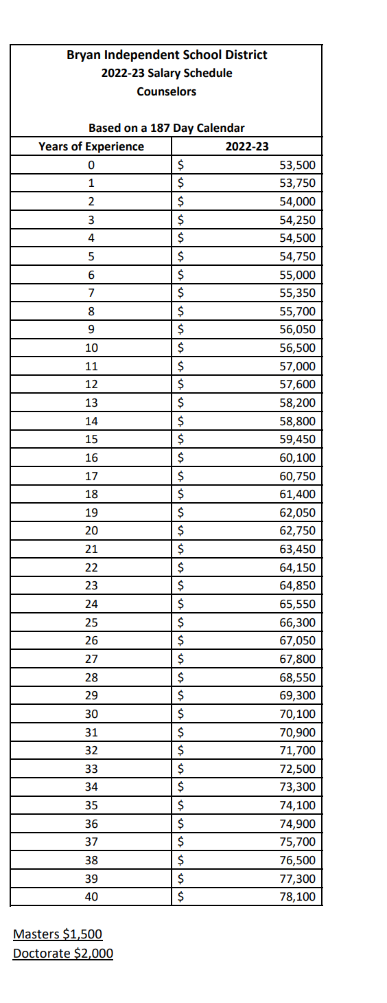 Salary Schedule for Counselors