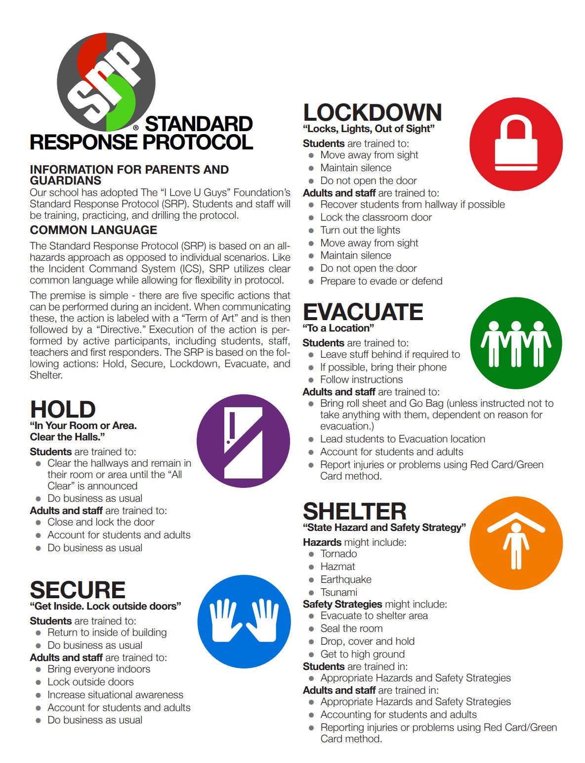 Standard Response Protocol 1