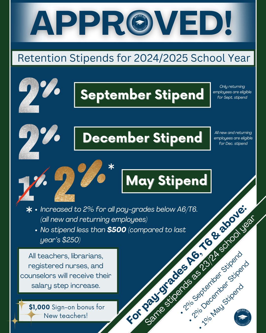 Bryan ISD Stipends