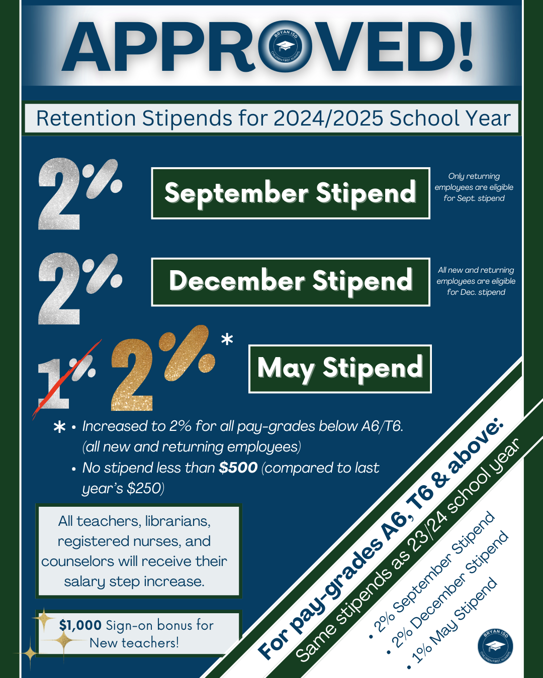 Retention Stipends