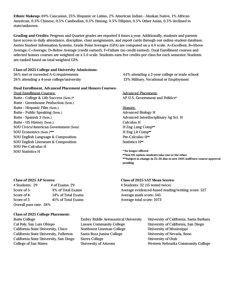 School Profile 2