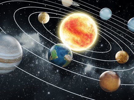 Solar System & Planets