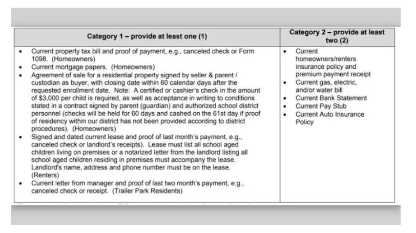 residency documents