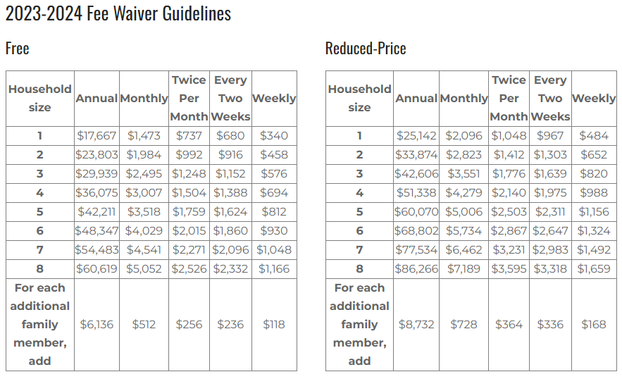 2023-2024 Fee Waiver Guidelines