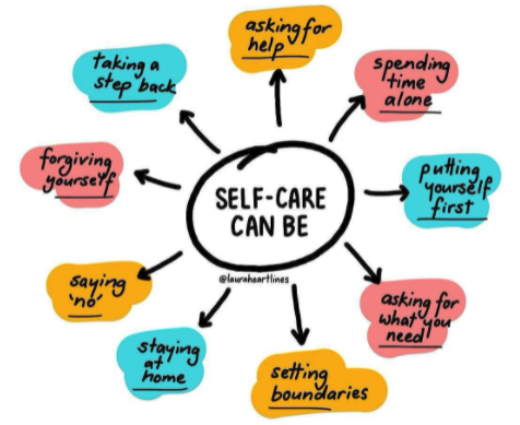 Self Care Diagram