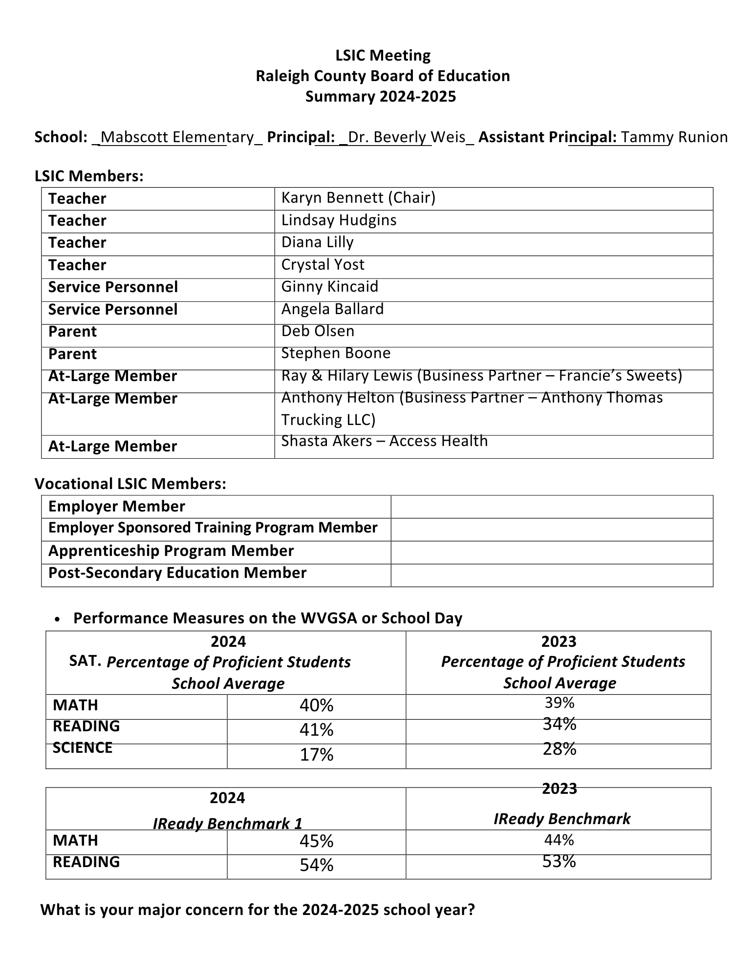 LSIC Summary P. 1