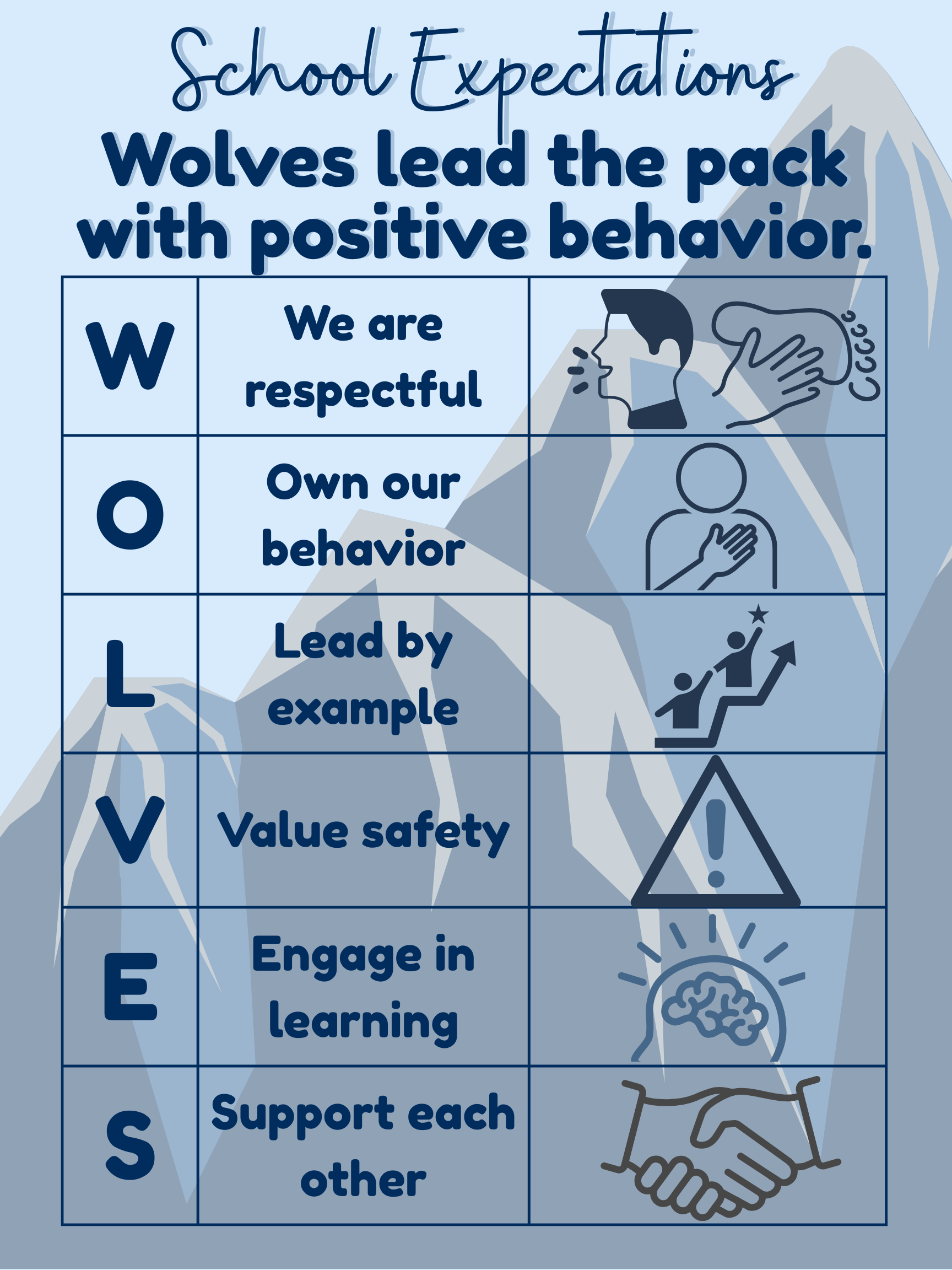 2025 School behavior expectations