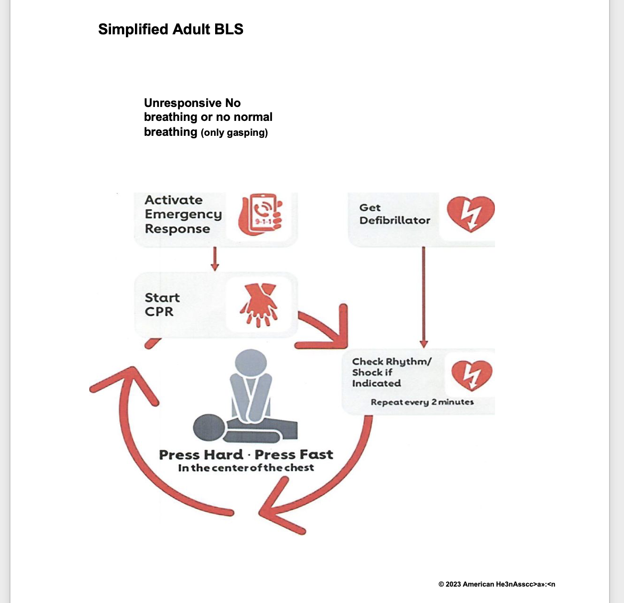 Raleigh County School Cardiac Emergency Response Plan for Schools and Athletics