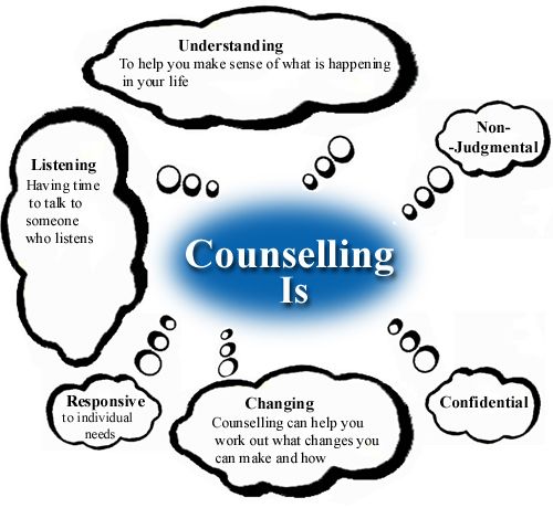 Counseling Is