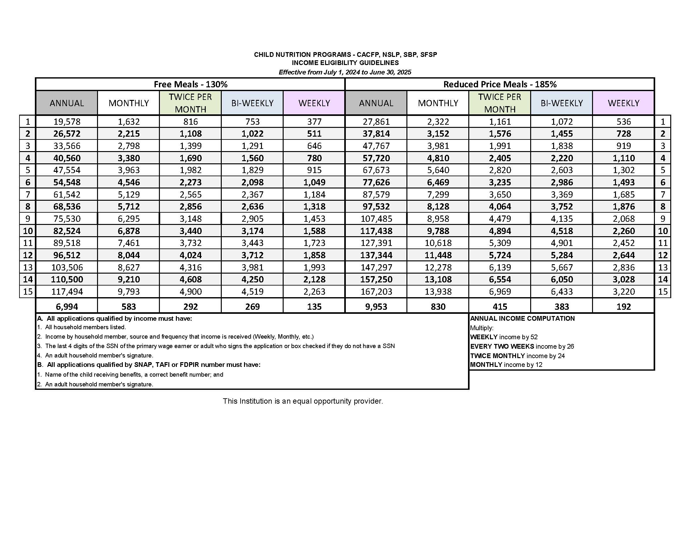 Income Guidelines