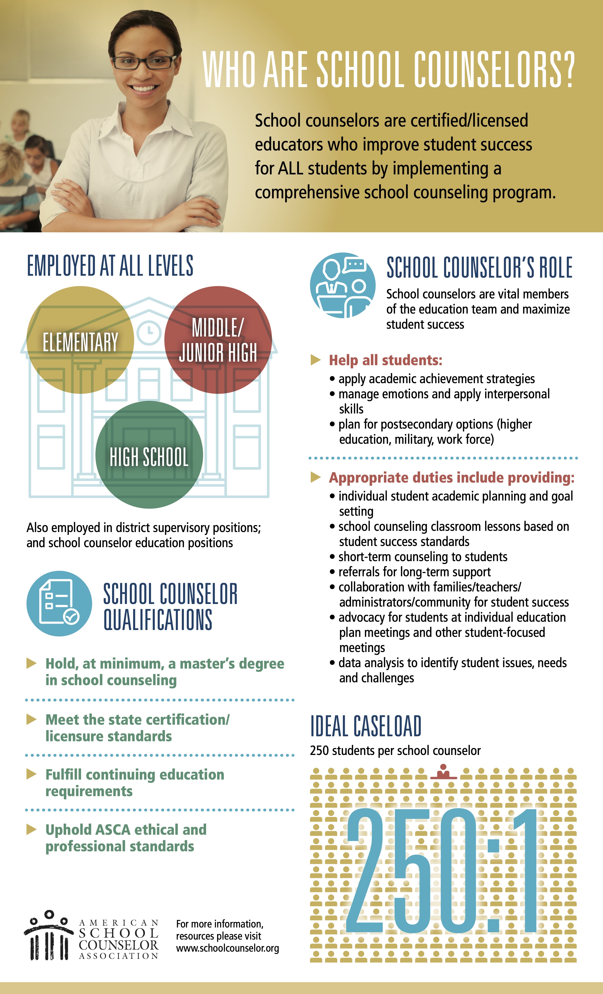 school counselor infographic
